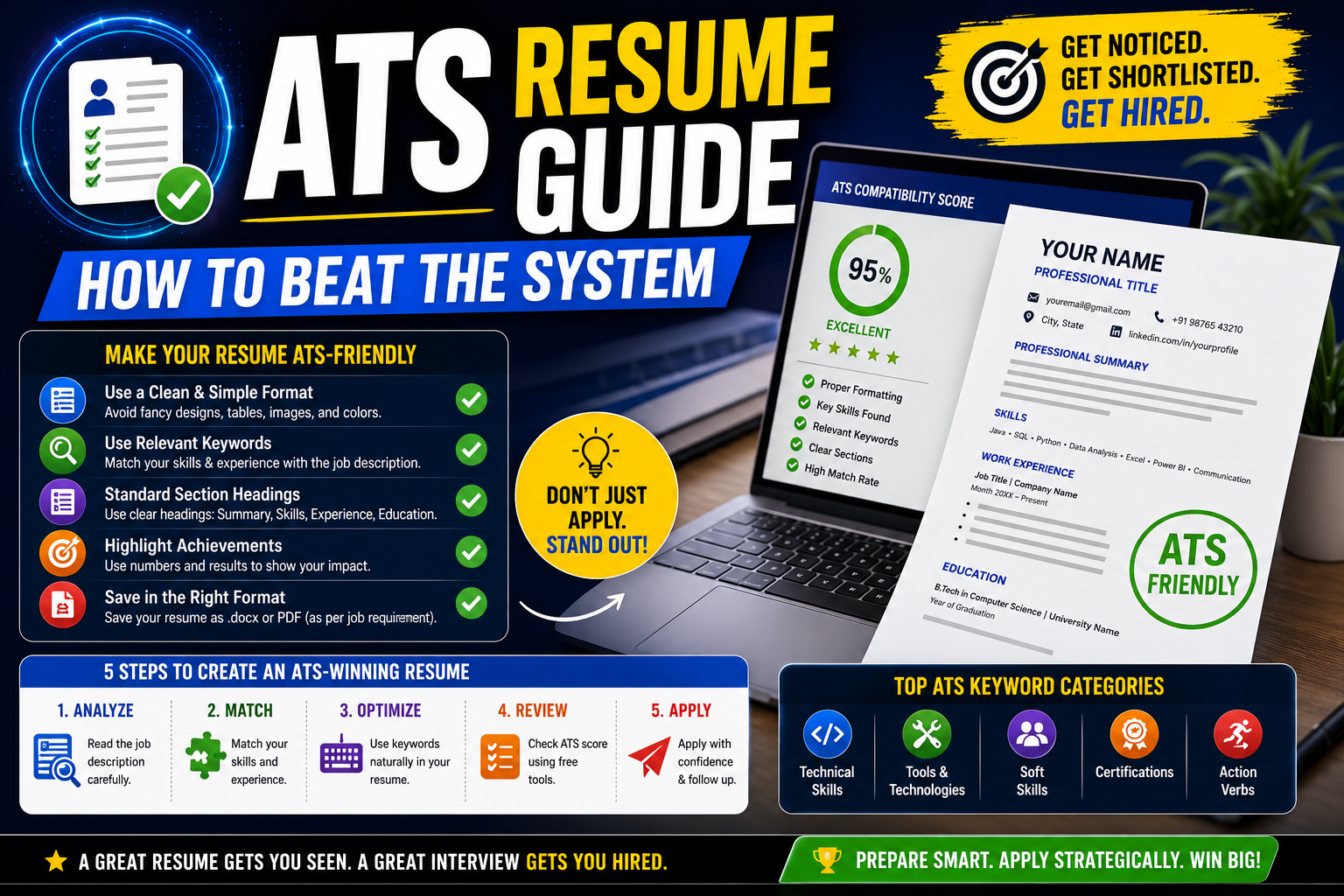 ATS Resume Guide — How to Beat the System