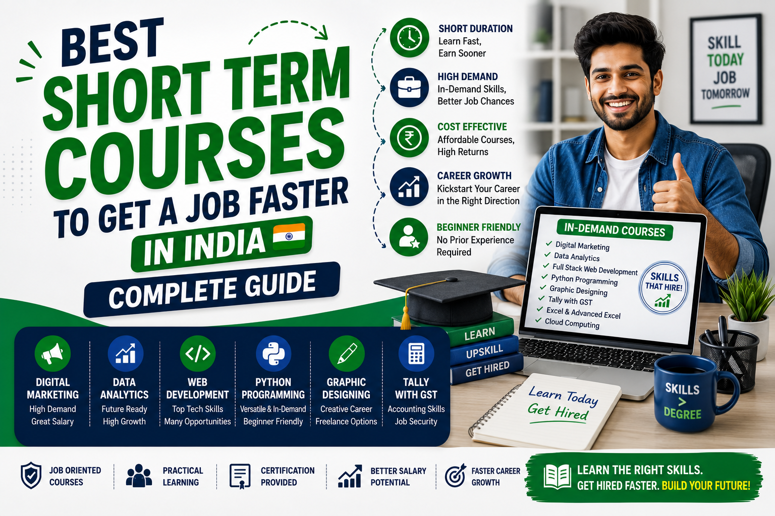 Best Short Term Courses to Get a Job Faster in India