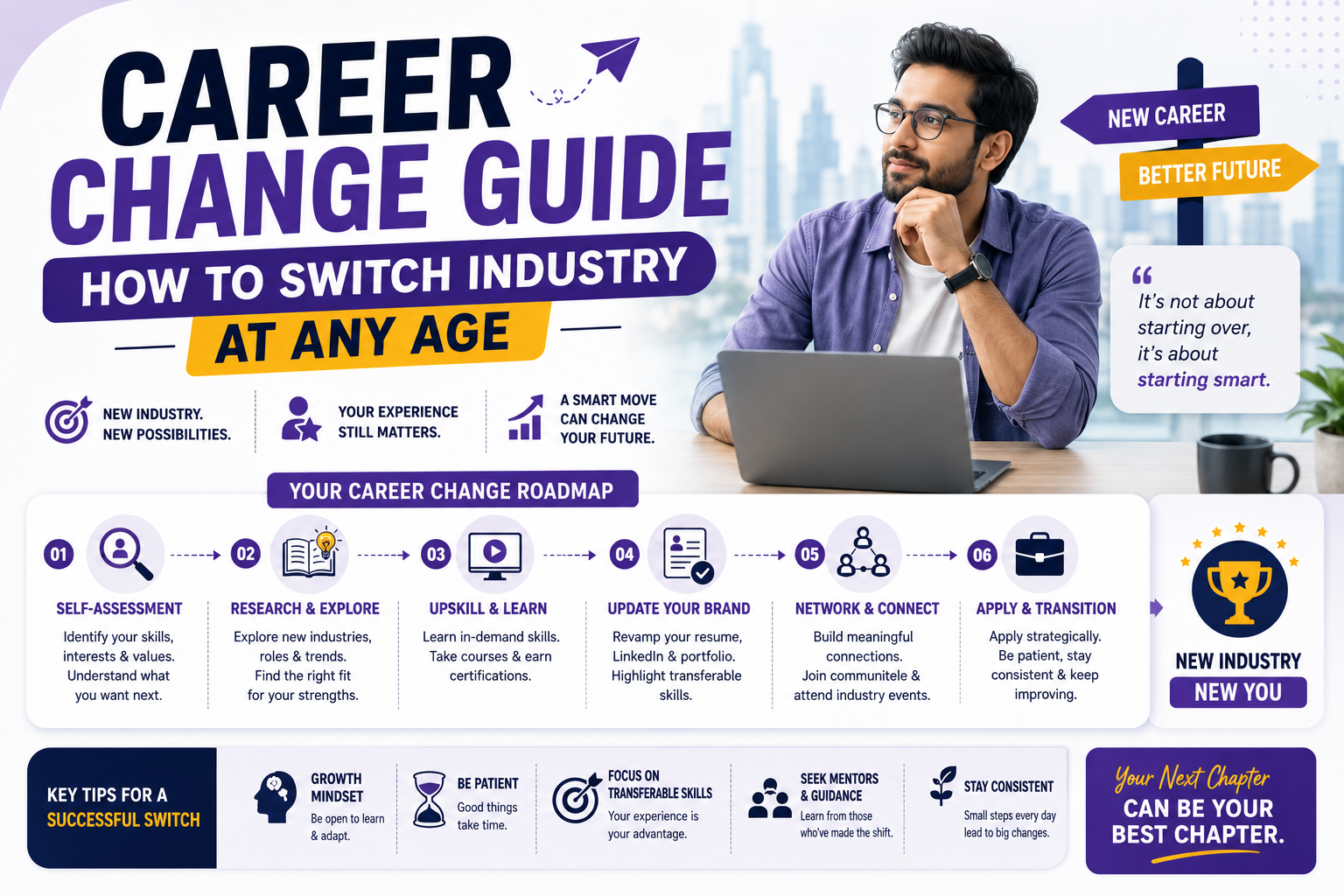 Career Change Guide — How to Switch Industry at Any Age