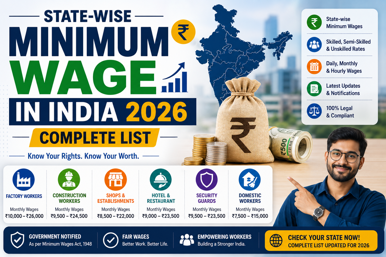 State-wise Minimum Wage in India 2026 — Complete List