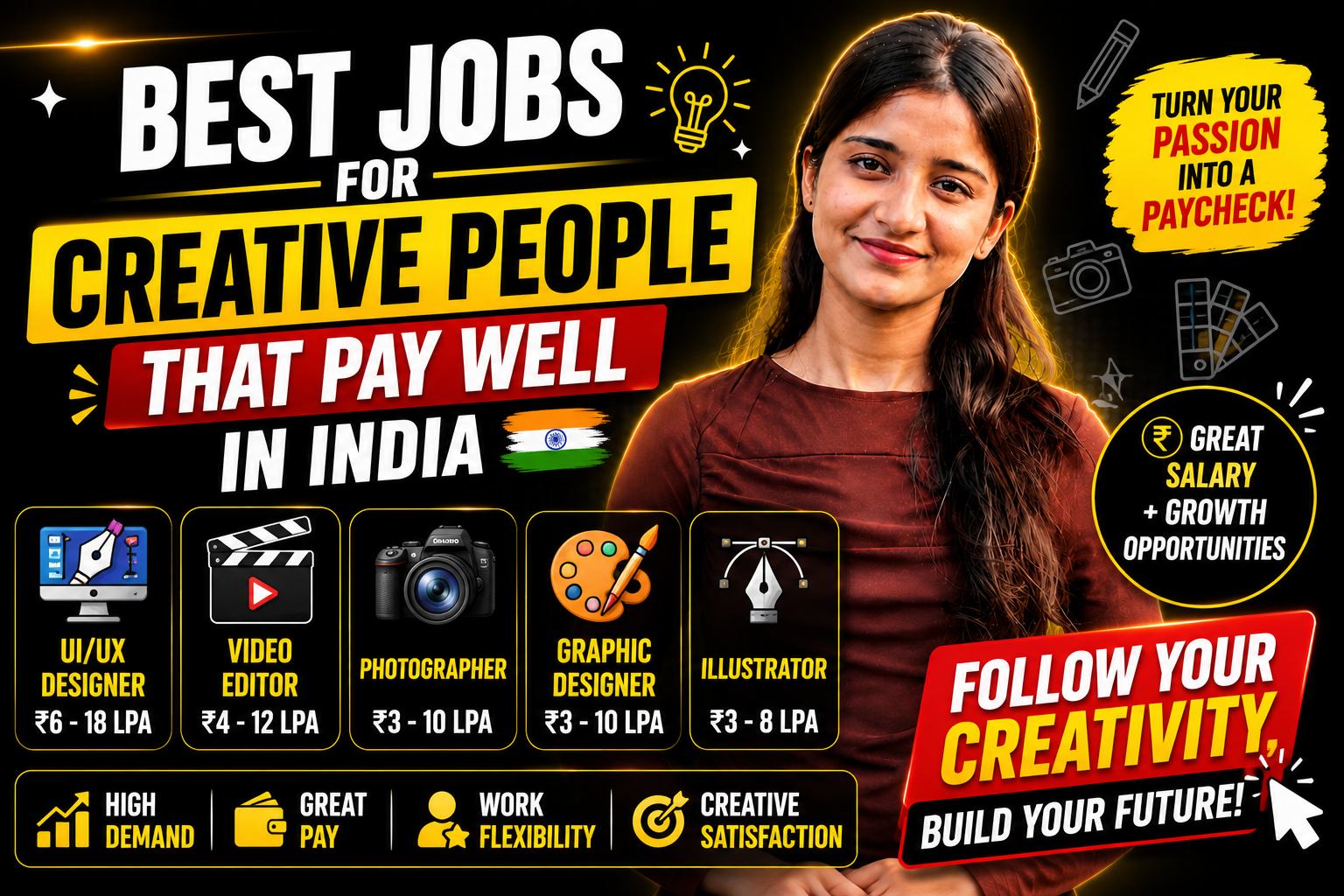 Best Jobs for Creative People That Pay Well in India