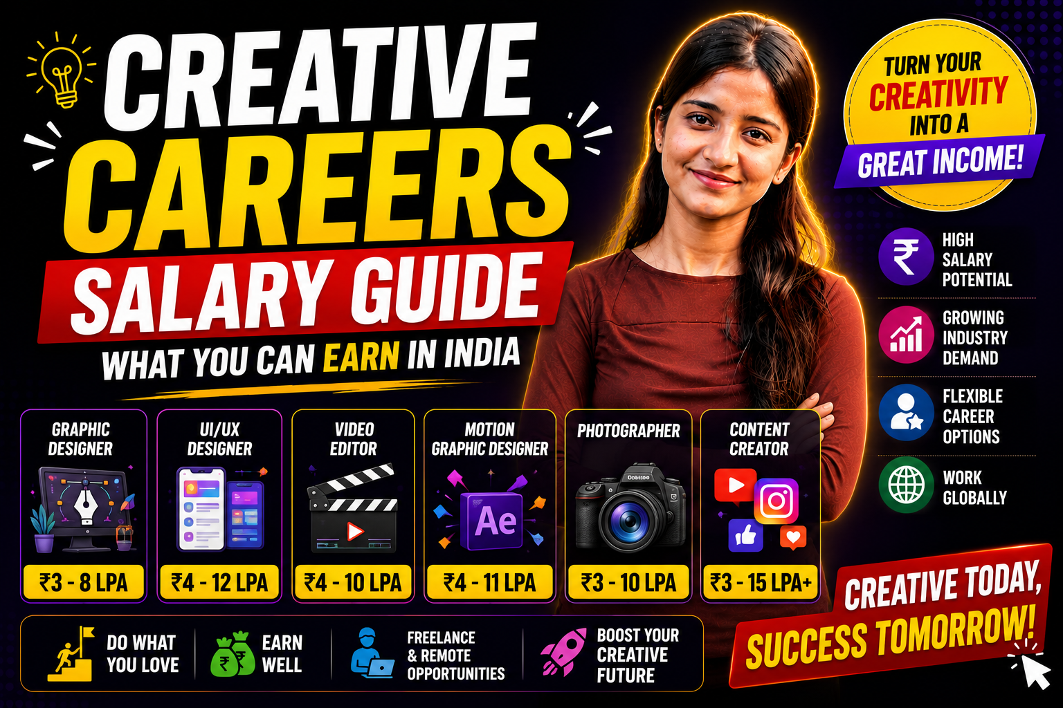 Creative Careers Salary Guide — What You Can Earn in India
